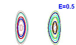 Poincar� section A=0, E=0.5